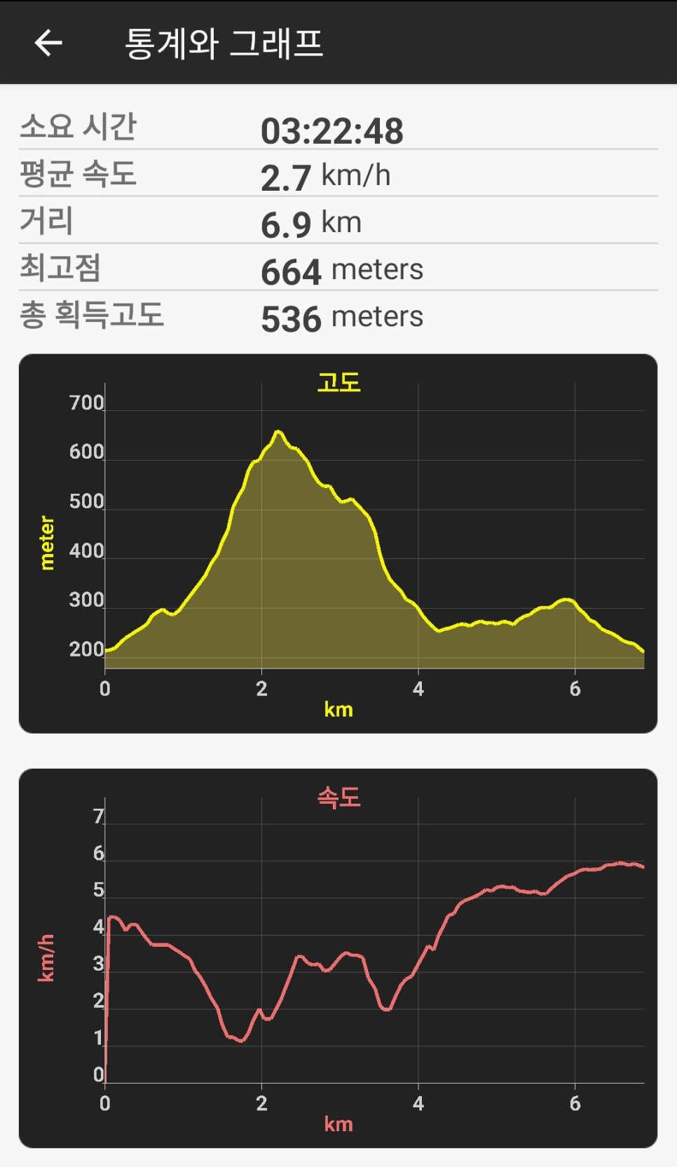 조림산 사진 3