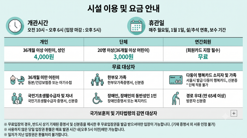 서울상상나라 예약방법·이용요금·주차 총정리 (어린이대공원 실내 놀이터)