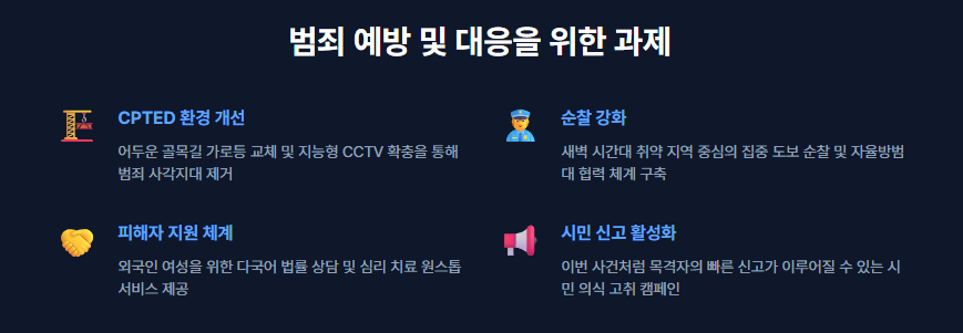 상해 사진 4