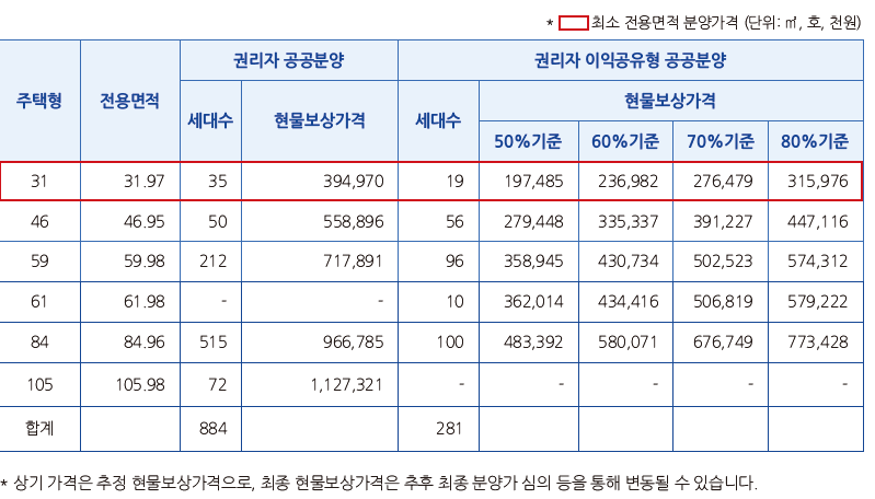 동자동 공공주택사업, 어떻게 개발될까요?