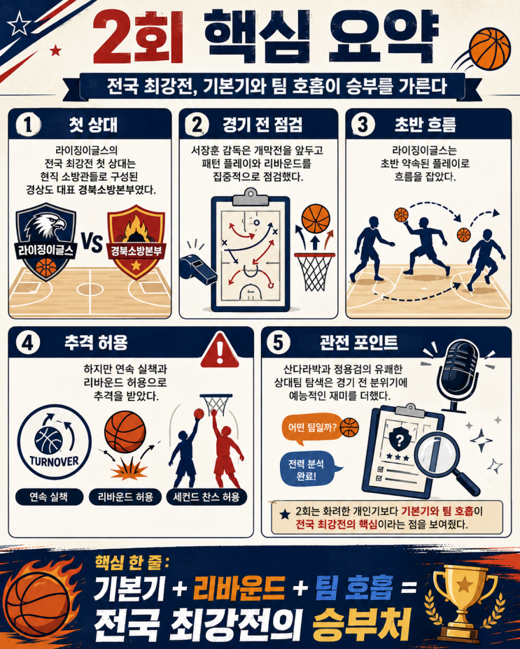 <b>열혈농구단2</b> 2회 리뷰, 경북소방본부와 맞붙자 드러난... 