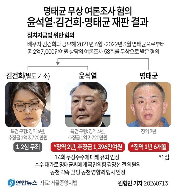 윤 사진 2