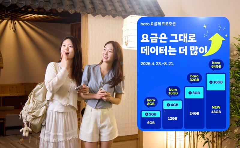해외여행 준비한다면? SK텔레콤 로밍 할인과 호텔 이벤트 총정리
