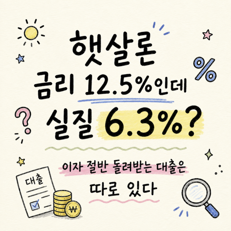 햇살론 금리 12.5%인데 실질 6.3%? 이자 절반 돌려받는 대출은 따로 있다