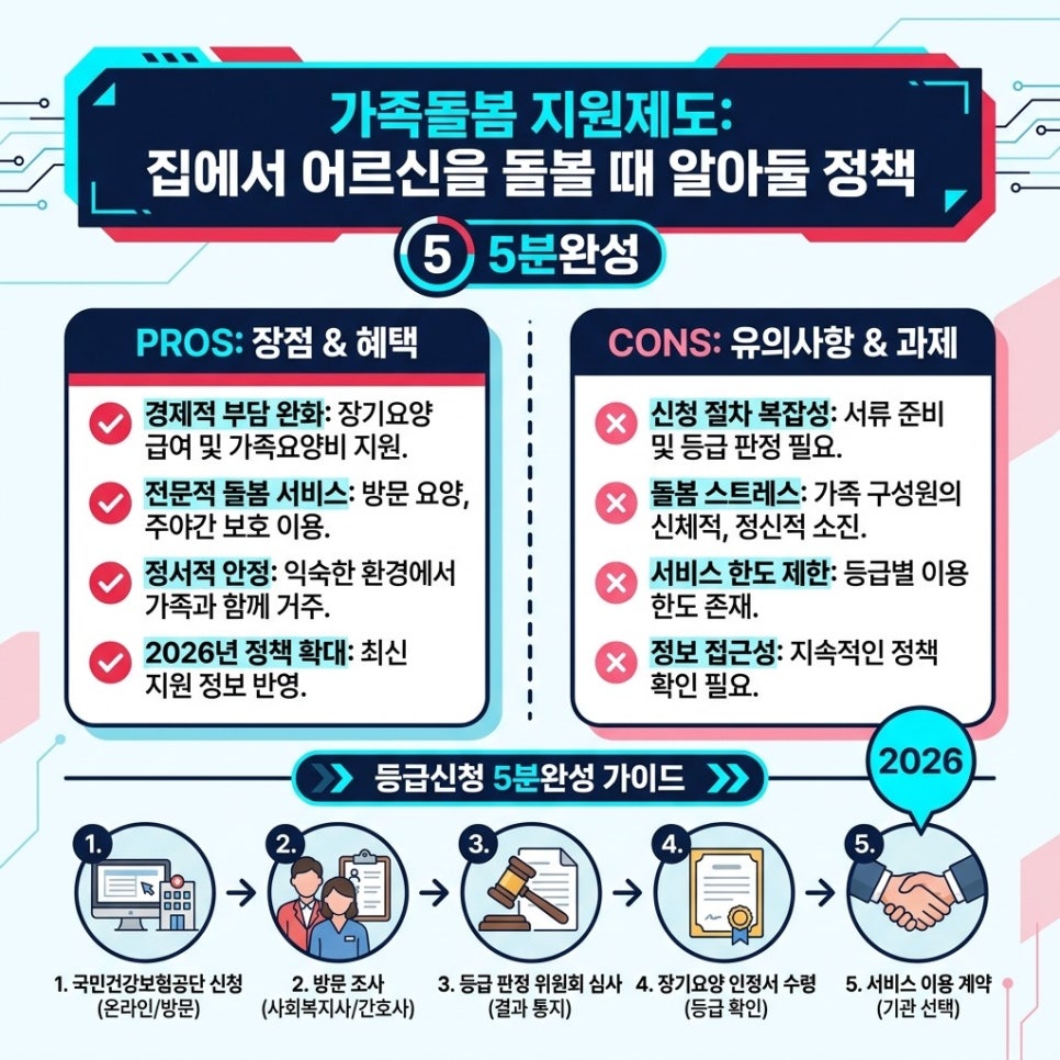 한가족방문요양센터 사진 1