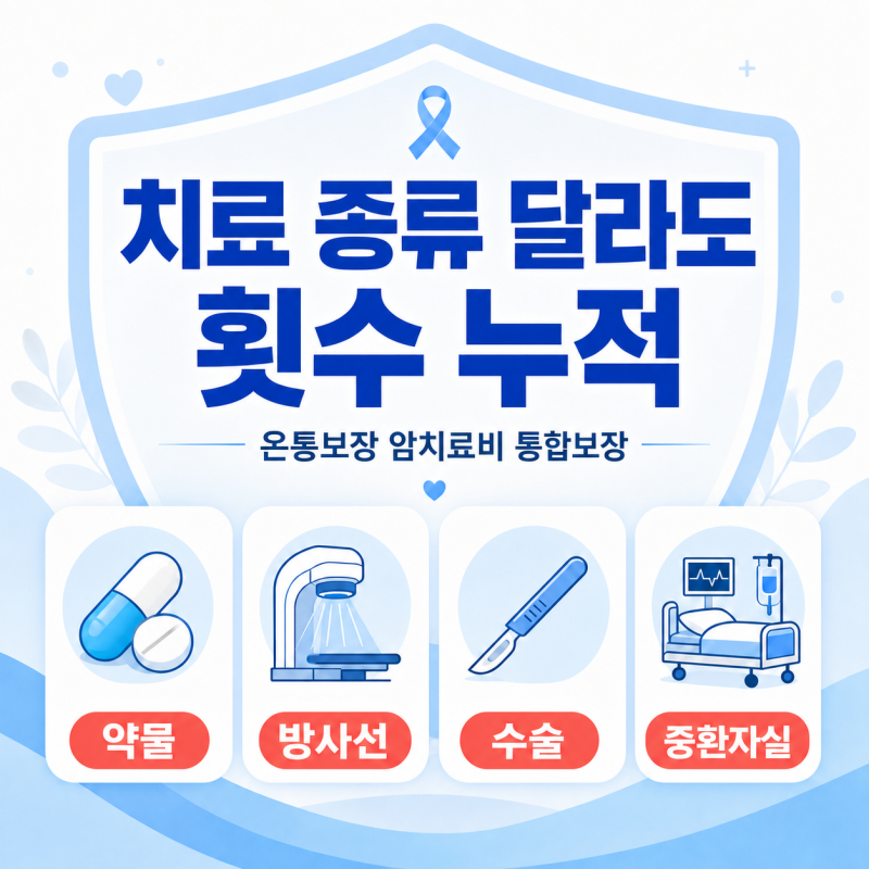 ️ 암, '한 번 치료'로 끝나지 않습니다 — 삼성화재 온통보장 '암치료비 통합보장' 뜯어보기