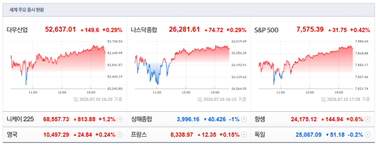 2026년 7월 13일 장전뉴스