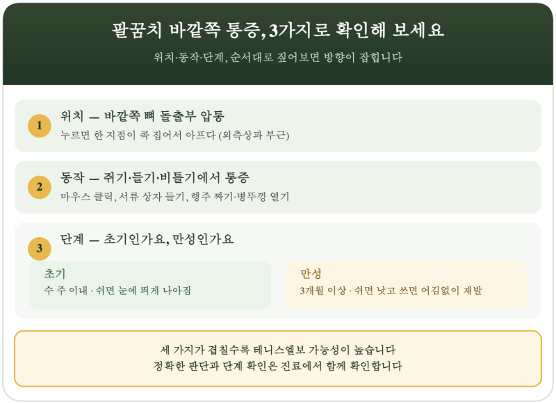 팔꿈치 바깥쪽 통증, 테니스엘보 증상일까요? 위치·동작·단계로 확인법과 치료 (여의도 한....