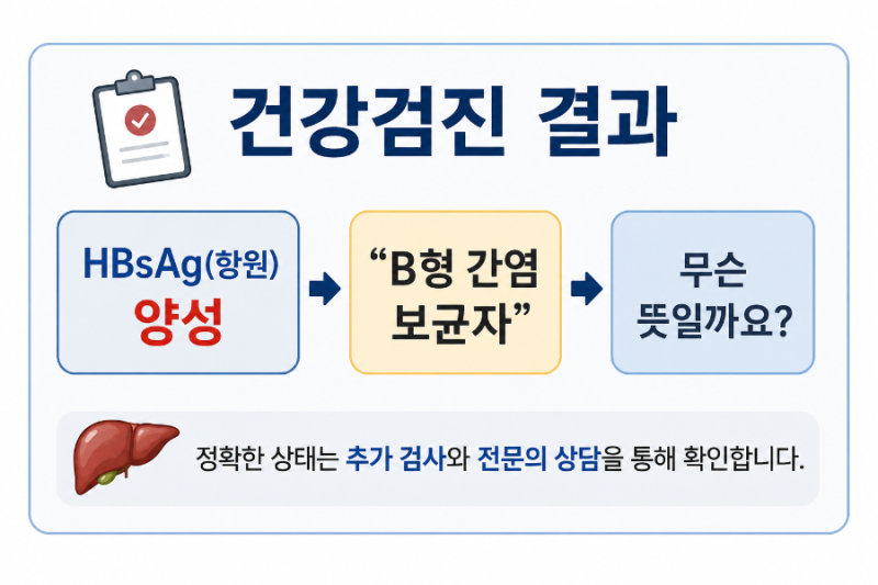 B형 간염 보균자란 무엇일까요? 건강검진 결과 쉽게 읽기