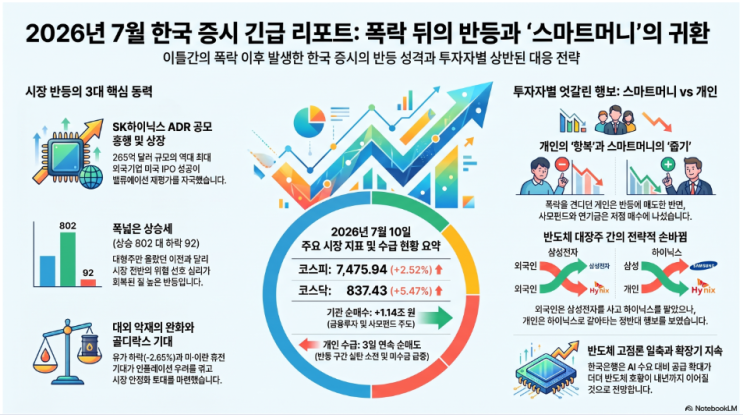[Daily Briefing] 2026.07.13(월) 뉴스 & 브리핑