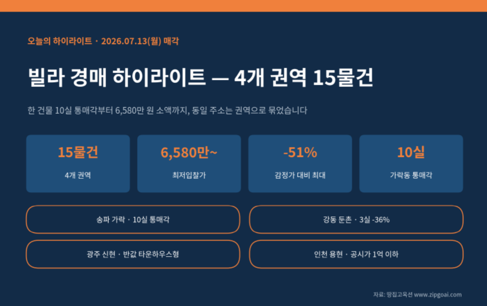터 사진 1