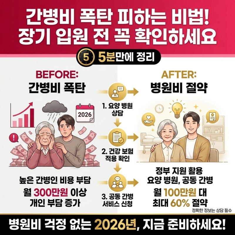 간병인 비용 부담 장기 입원 전에 알아둘 병원비 절약 정보, 미리 챙기면 매달 백만원 이상 ....