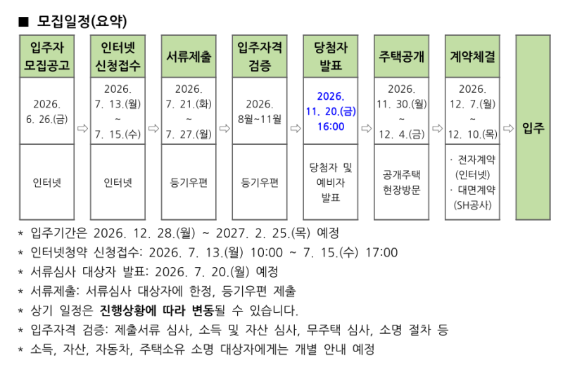 2026년 1차 SH 청년매입임대주택 정리 7월 13일부터 3일간 총 849호 역대급 진행