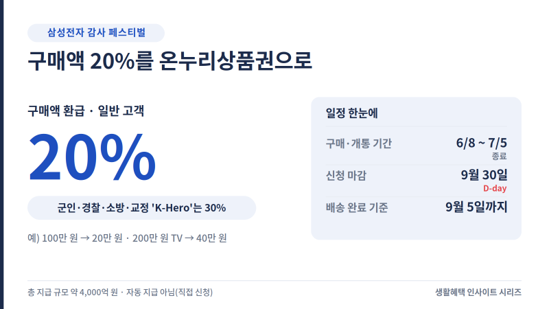 삼성 온누리상품권 신청 방법과 사용처 총정리 (9월 30일 마감)