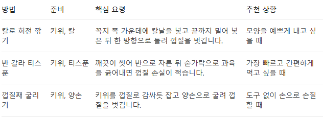키위 깎는법