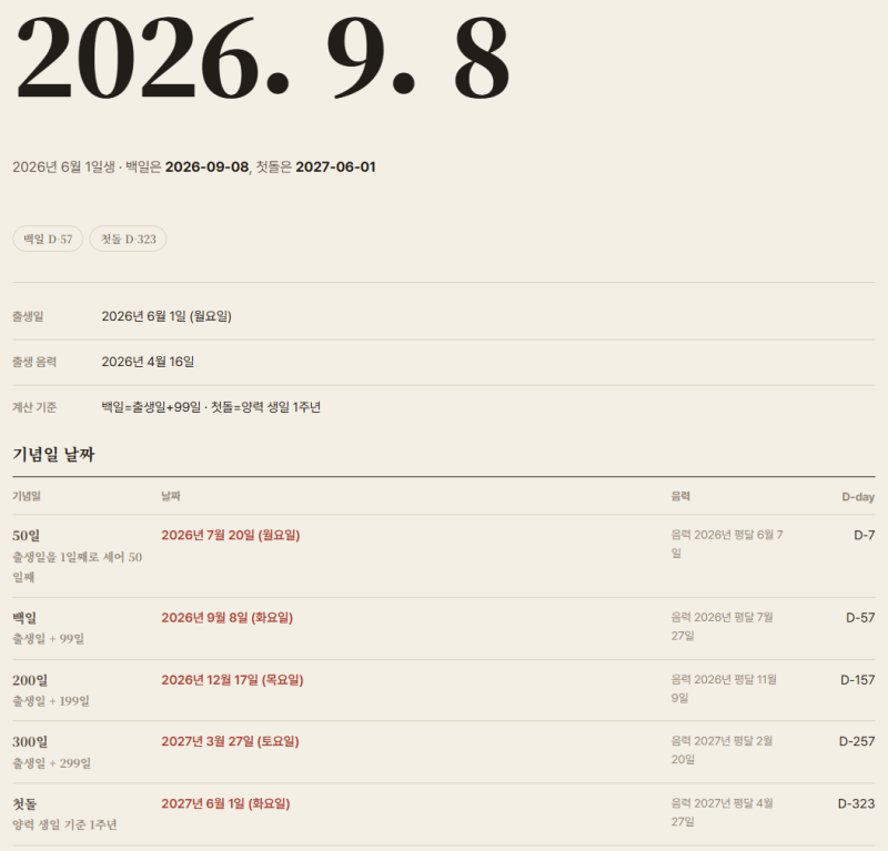 아기 백일·첫돌 날짜 계산하는 법 (백일은 출생일+99일!)