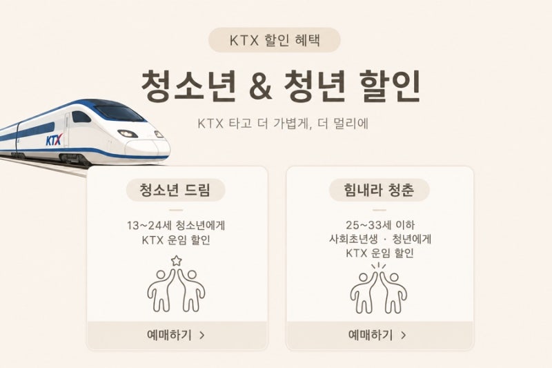 [ KTX 청소년, 사회초년생 할인] 기차비 최대 40% 할인받는 법 (feat. 청소년 드림, 힘내라 청춘)