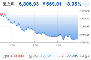 마감 코멘트] 삼성전자, SK하이닉스 급락 / <b>TSMC 실적발표</b> 대기