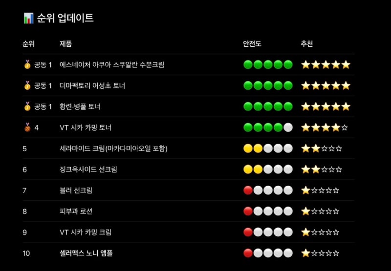 [피부일기1] 민감성 여드름성 피부 말라세지아 모낭염 피부 화장품 성분 비교｜클렌저·크림....