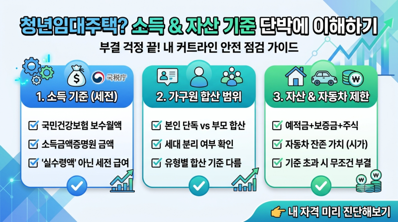 내 소득으로 신청이 가능할까? 청년임대주택 소득 및 자산 기준 총정리[2편]