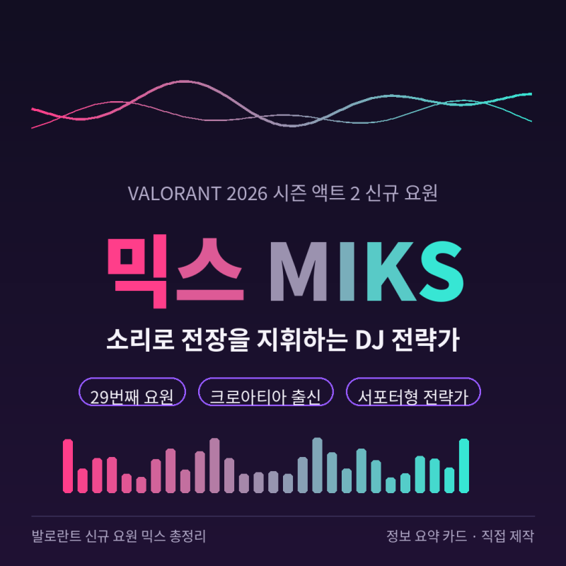 발로란트 신규 요원 믹스(MIKS) 총정리 | 스킬, 운영 꿀팁, 티어 전망!