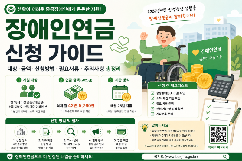 장애인연금 신청 방법 2026｜대상·소득인정액·기초급여 확인 절차