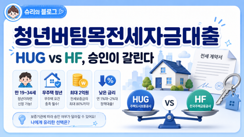 청년버팀목전세자금대출, HUG와 HF 뭐가 다른지 알아야 승인됩니다