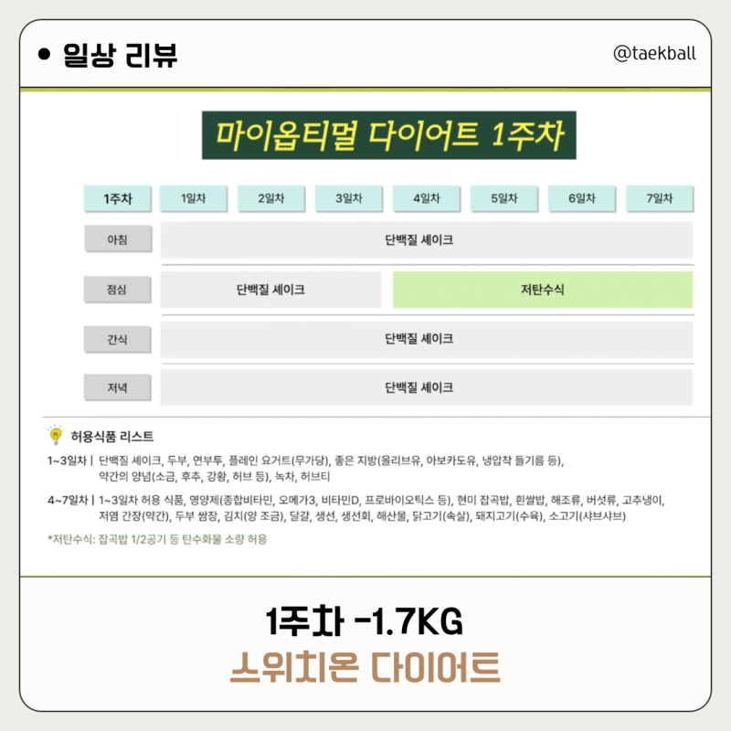 박용우 스위치온 다이어트 1주 차 후기｜몸무게 변화와 식단 기록