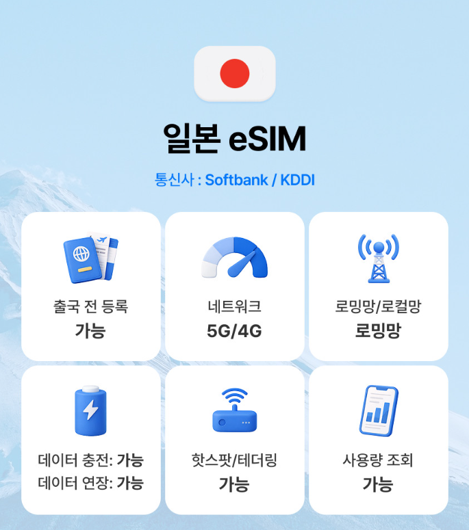 일본여행 데이터 걱정 끝! 유심사 이심(eSIM)·유심(USIM) 완전정복 (feat. 총알로컬망)