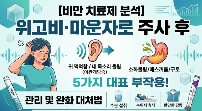 [비만 치료제 분석] 위고비·마운자로 주사 후 나타나는 5가지 부작용과 귀 먹먹함(이관개방....