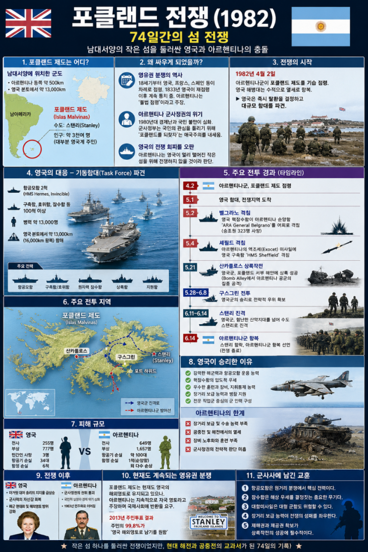 <b>포클랜드 전쟁</b>(1982년 4월 2일~6월 14일) 남대서양의 포클랜드... 