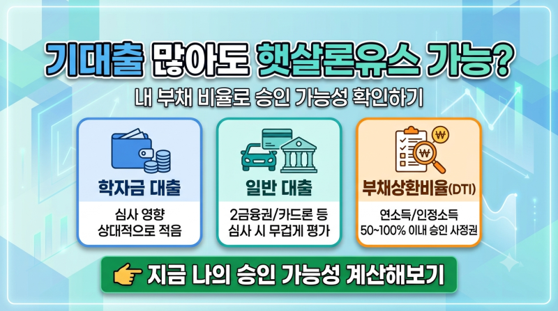 햇살론유스 부채 비율 계산법[9편]