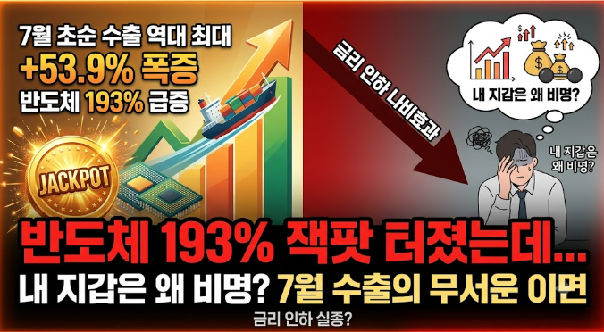 <b>7월 수출 역대 최대</b>의 역설, 환호 속에 숨겨진 고금리... 