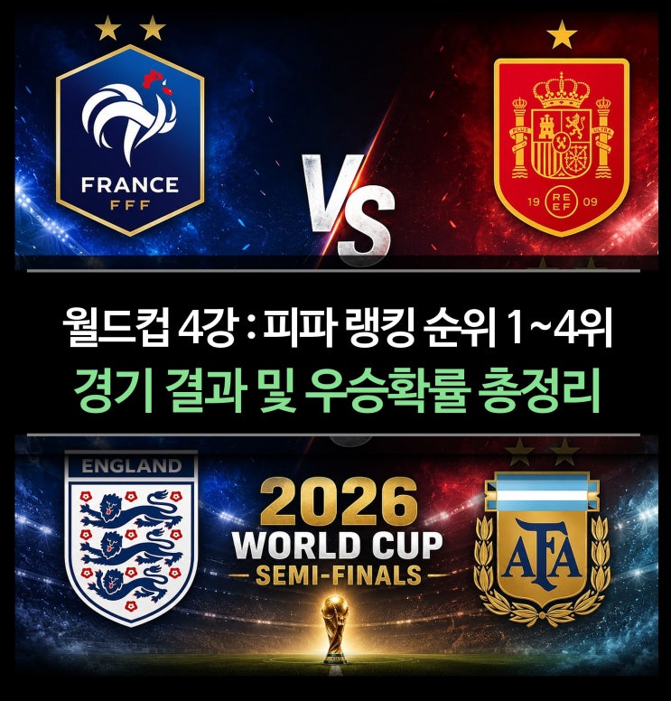 <b>월드컵</b> 4강 결과 (프랑스 <b>스페인</b> 아르헨티나 잉글랜드 <b>우승</b>... 