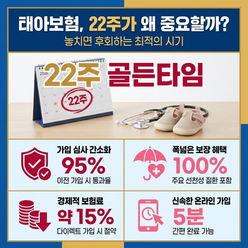 태아보험다이렉트 가입시기, 알고 보니 진짜 최적의 타이밍은 따로 있었다