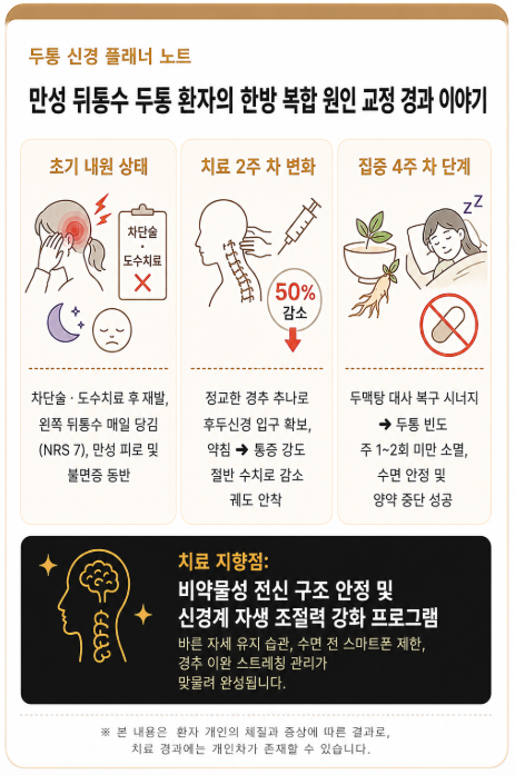 왼쪽 뒤통수 두통 뒷골 당김, 신경차단술 후 재발하는 원인