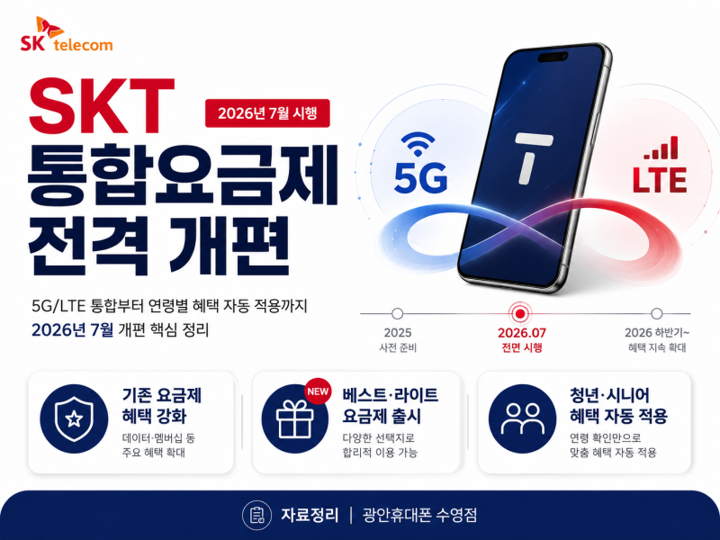 SKT 2026년 7월 요금제 개편 총정리｜기존 요금제 유지·변경 전 확인하세요