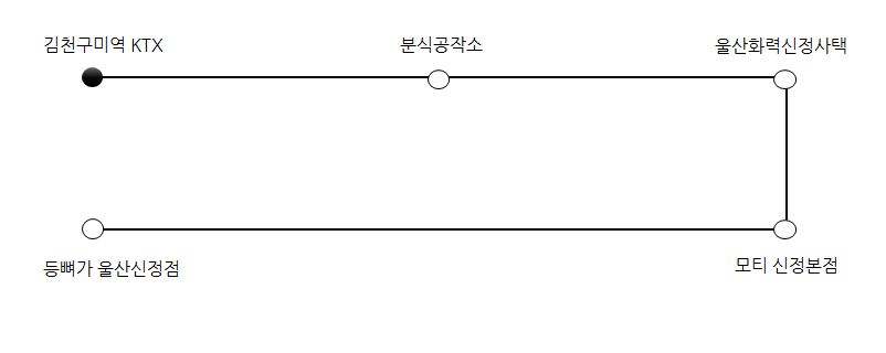등뼈가 신정점 사진 1
