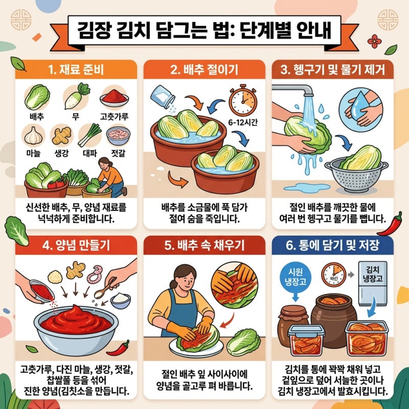 김장 김치 담그는 법 레시피 아삭하고 깊은 맛 내는 비법 총정리