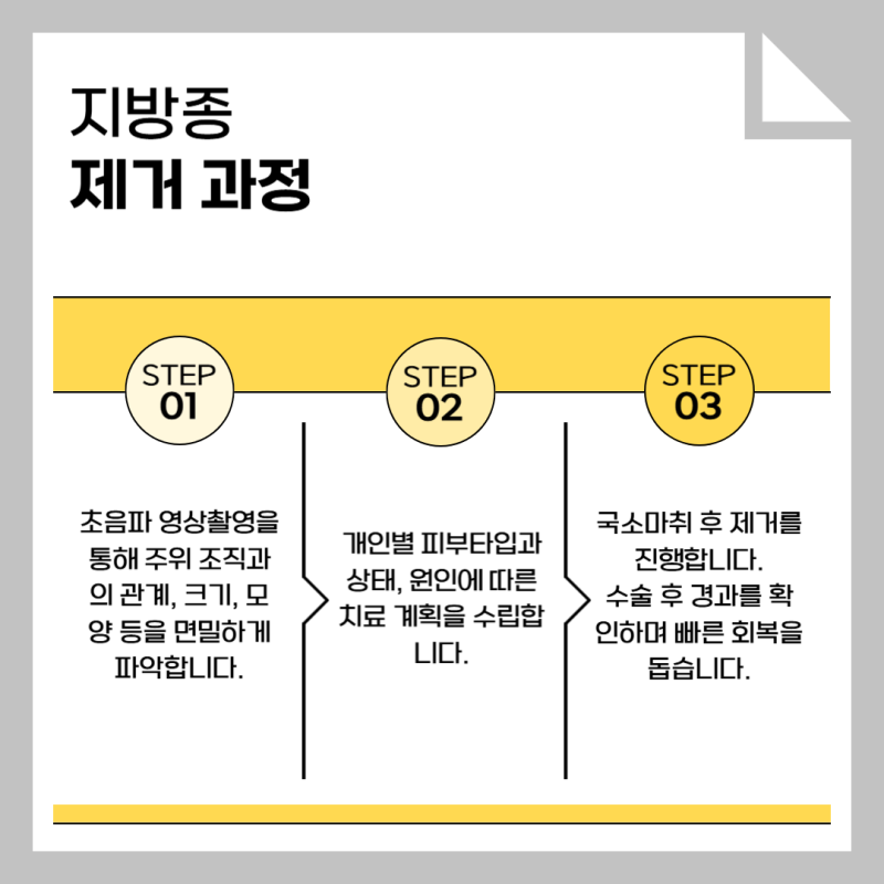 천안 지방종 , 복부 지방종 제거 사례와 수술 후 관리
