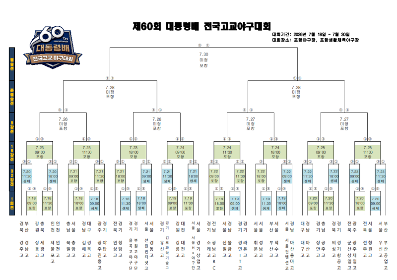 2026 제60회 대통령배 전국고교야구대회 일정 대진표 관전포인트 총정리: 덕수고 충암고 경남....