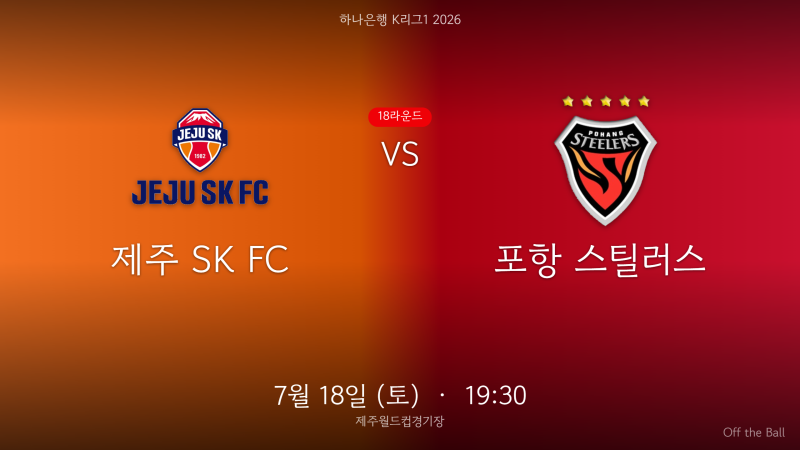 [K리그1 프리뷰] 포항·제주, 1차전 0-2 설욕전 (18R)