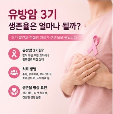 "유방암 3기 생존율 얼마나 될까?"