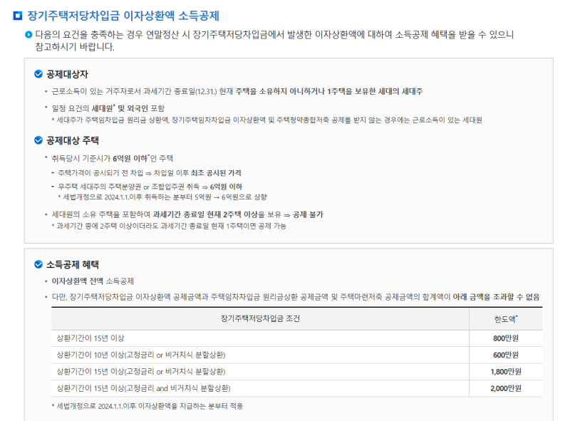 4. 내돈내산 아파트 보금자리론 상환방식(체증식, 40년 만기, 기준시가 6억, 연말정산, 30대 내....