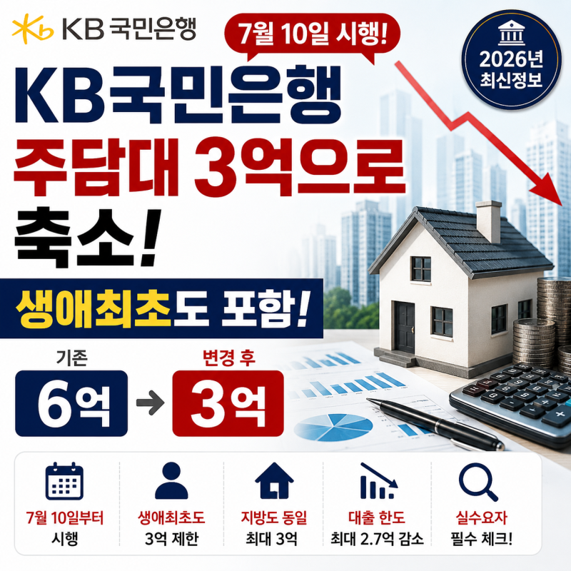 KB국민은행 주담대 6억→3억 한도 축소, 생애최초도 3억 제한! 실수요자가 꼭 알아야 할 모든 ....