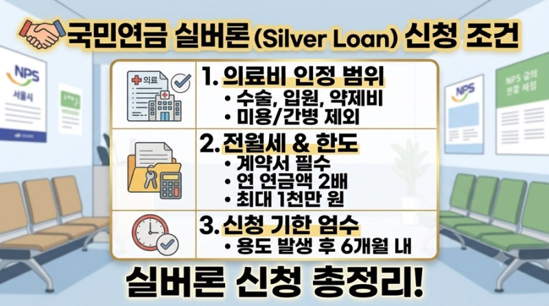 국민연금 실버론 신청 조건 의료비 인정 범위 필요서류 및 연금 수급자 대출 한도 총정리
