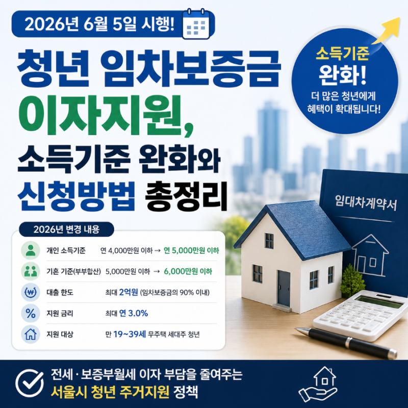 청년 임차보증금 이자지원, 소득기준 완화와 신청방법 총정리