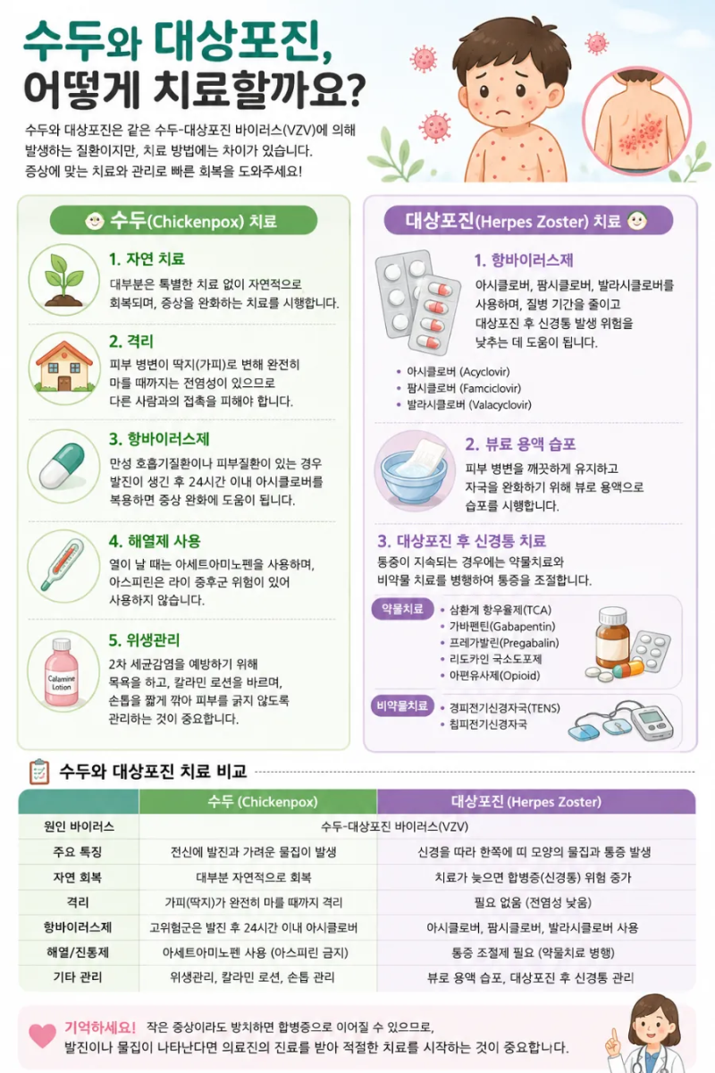 대상포진, 수두와 어떻게 다를까요? 증상·치료·예방 한눈에 정리