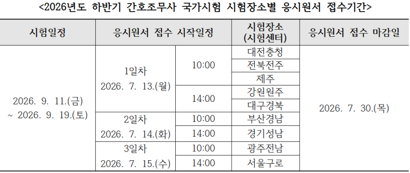 2026년 하반기 간호조무사 국가시험 응시원서접수가 시작됩니다. 시험장소별 주소와 시험일....