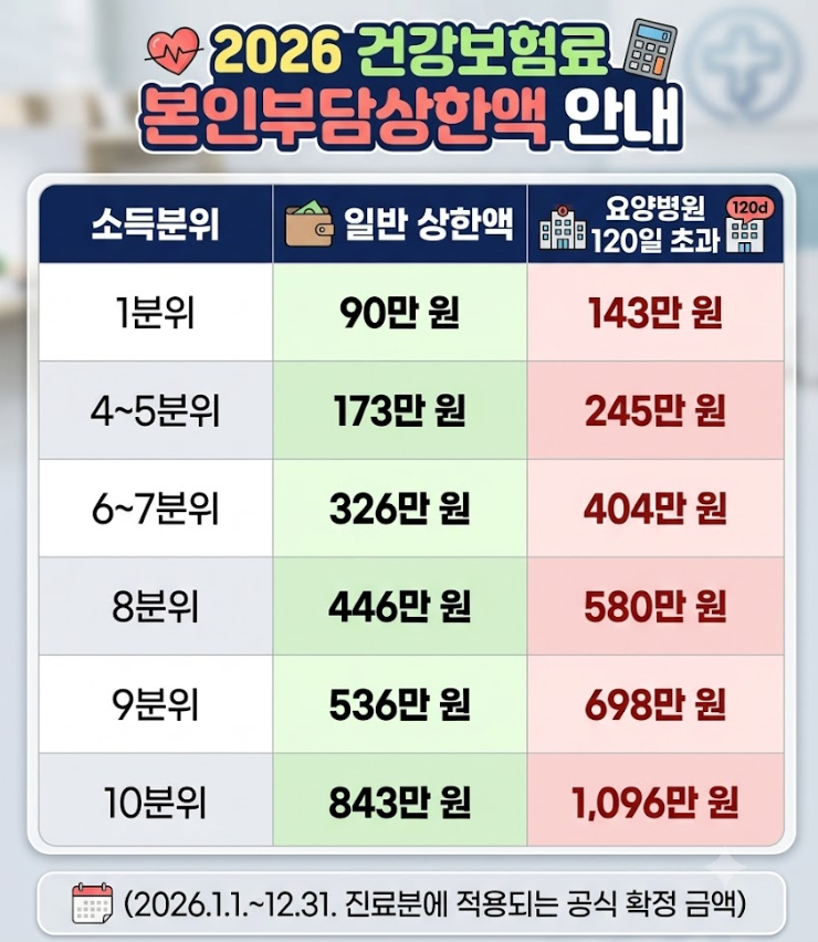 본인부담상한제 환급금 조회·신청방법 (65세 이상)